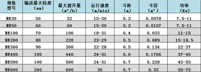 潤邦 邦克-提升機(jī)數(shù)據(jù).png